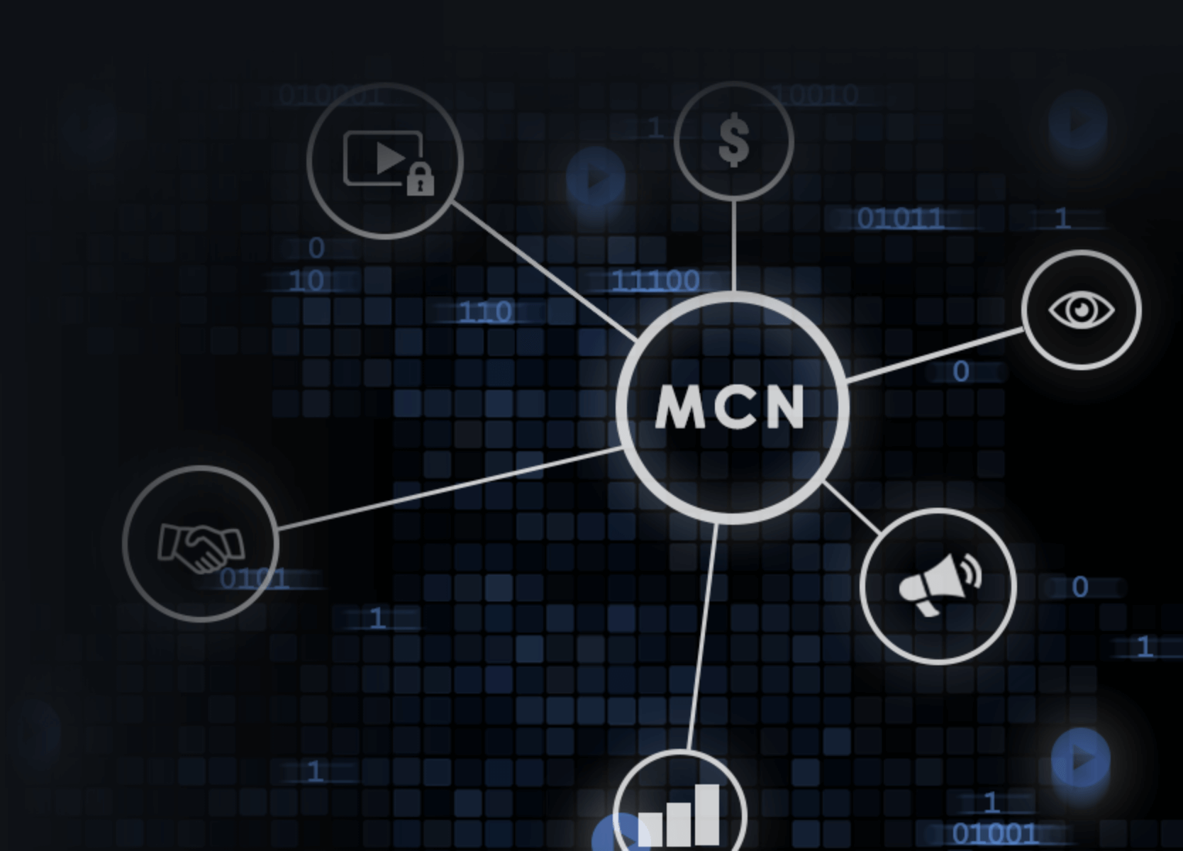 MCN Network